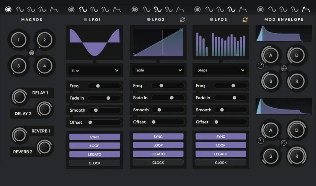 Modulators